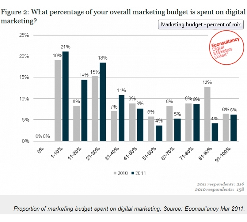 International Econsultancy_1