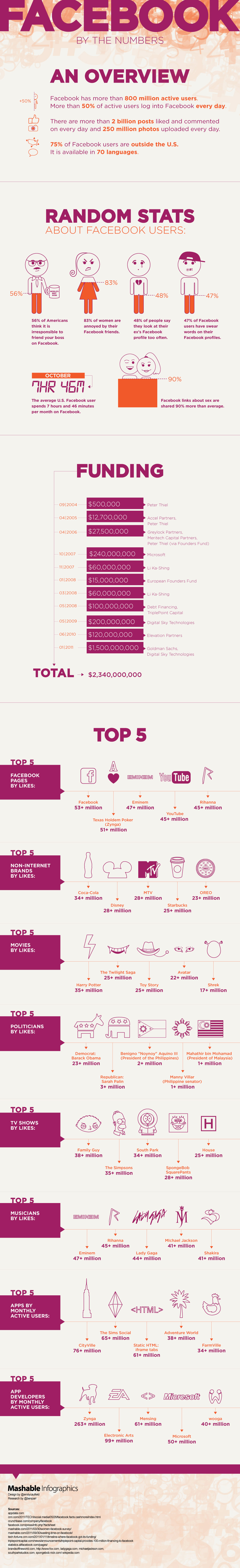 facebook-numbers-mashable-infographics-972