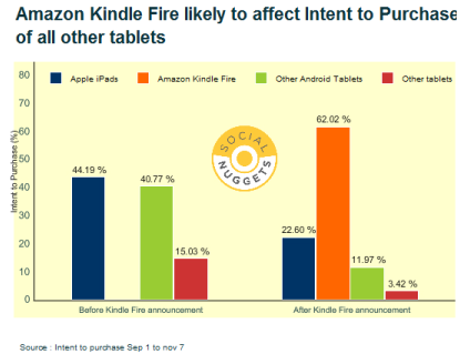 Kindle-Fire-Intent-To-Purchase-1