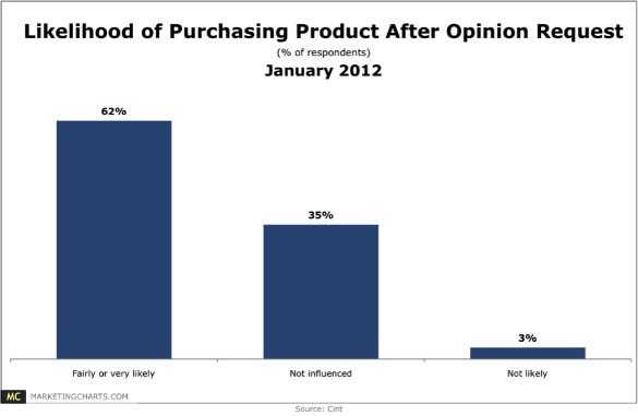 cint-market-research-purchase-intent