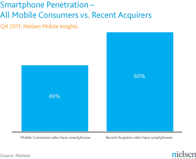 smartphone-penetration