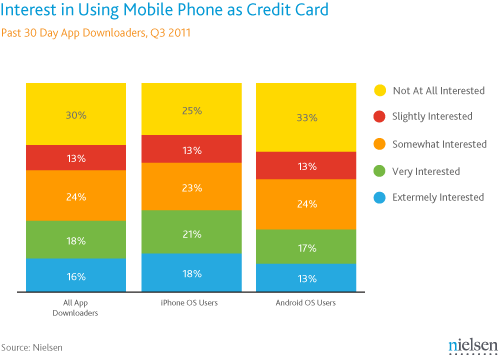 mobile-comm-wire-post_chart2_phone-as-cc1