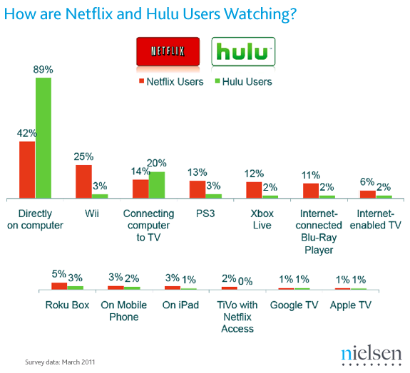 netflix-hulu-viewing
