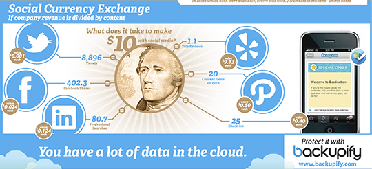 单条信息的价值