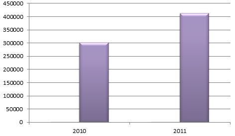 六大数据图揭秘百度成开发者移动金矿