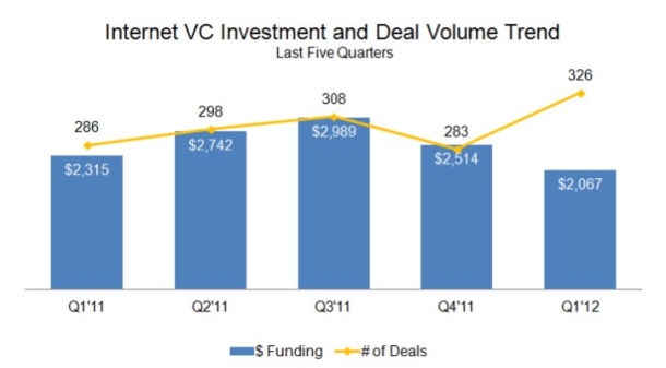 Q1_2012_Internet__610x337