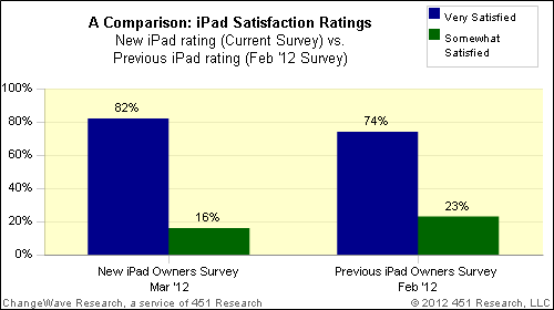 new_ipad_vs_feb12