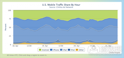 real time research(from techdiem.com) real time research(from techdiem.com)