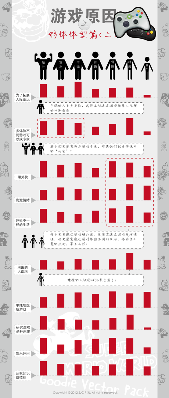 游戏原因-形体体型篇