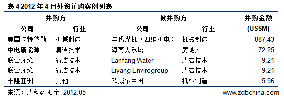 清科数据：4月中国并购市场热度略减 能源矿产行业稳居第一