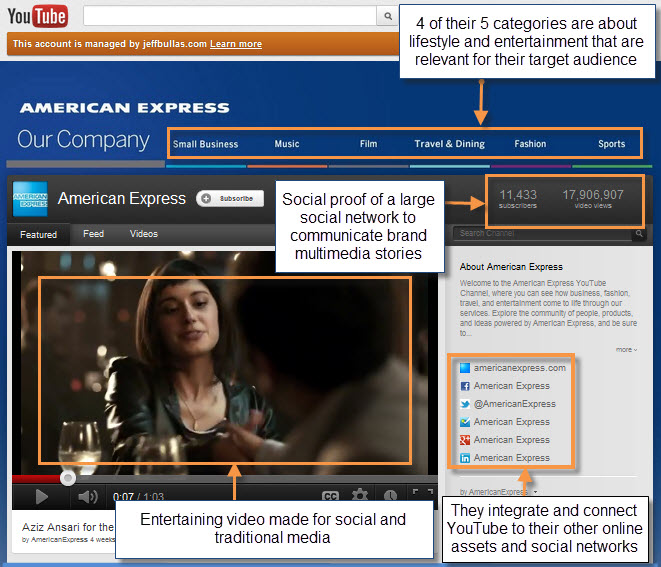 amex youtube
