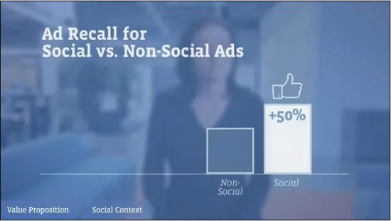 郑志昊：从Facebook上市看社交广告价值主张 