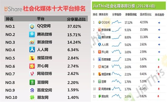 郑志昊：从Facebook上市看社交广告价值主张 