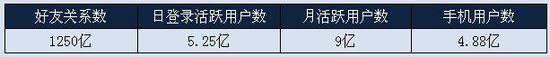 郑志昊：从Facebook上市看社交广告价值主张 
