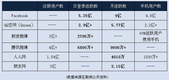 郑志昊：从Facebook上市看社交广告价值主张 