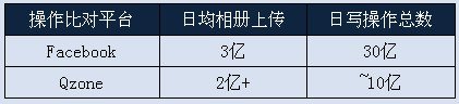郑志昊：从Facebook上市看社交广告价值主张 
