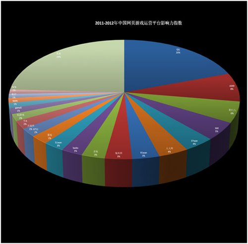网页运营平台影响力指数报告正式发布