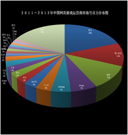 网页运营平台影响力指数报告正式发布
