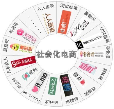 报告称社会化电商异军突起 将持续吸引VC关注