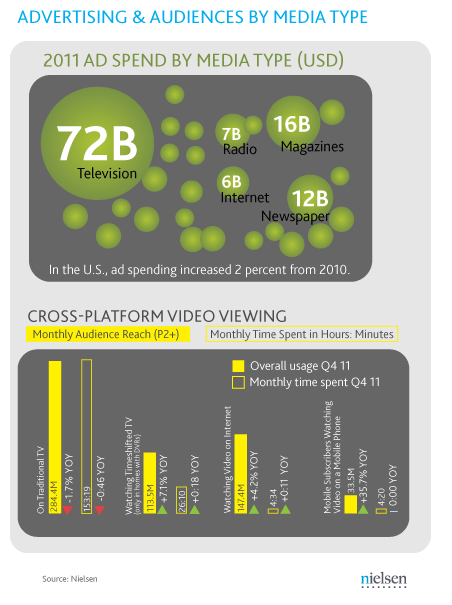 AudiencesAdvertising_MediaSpend