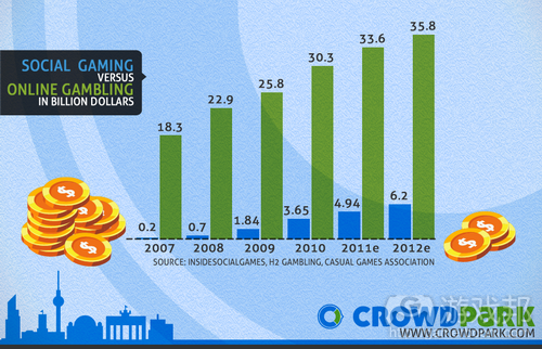 crowdparkcasino 02 from socialgamesobserver.com