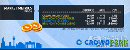 crowdparkcasino from socialgamesobserver.com
