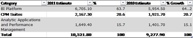 gartner-2011-bi-estimate1