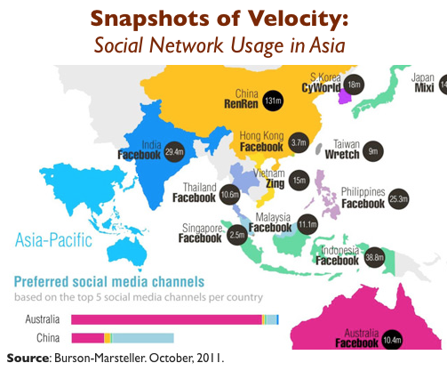 盘点全球社交媒体特点与趋势 互联网 网络 科技