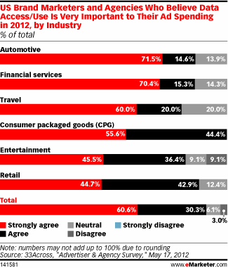 33Across:什么是数据驱动的企业 | 中文互联