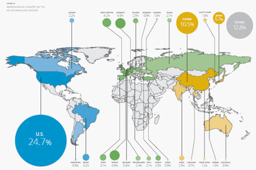DoubleClick发布2011年展示广告趋势报告