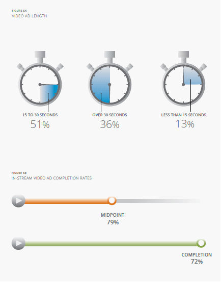 DoubleClick发布2011年展示广告趋势报告