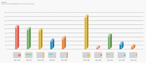 DoubleClick发布2011年展示广告趋势报告
