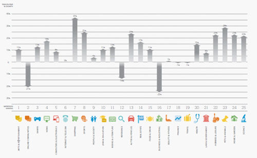 DoubleClick发布2011年展示广告趋势报告