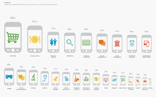 DoubleClick发布2011年展示广告趋势报告