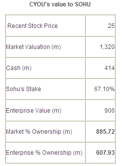 搜狐持有畅游67.1%的股权 搜狐持有畅游67.1%的股权