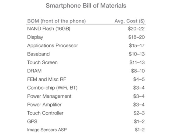 first-a-quick-highlight-of-the-front-of-phone-parts-and-costs-a-phones-memory-chip-is-generally-its-most-expensive-component