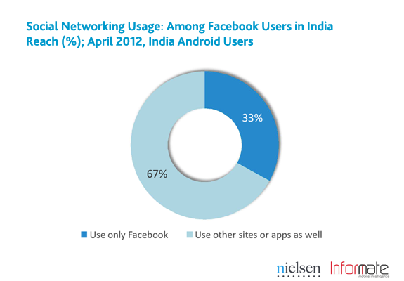 india-smartphone-social-3 india-smartphone-social-3