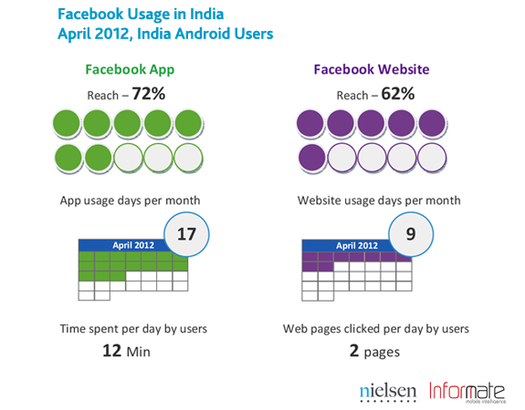 india-smartphone-social-4 india-smartphone-social-4