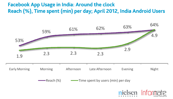 india-smartphone-social-5 india-smartphone-social-5