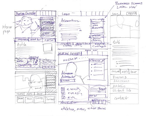 手机网站设计“白皮书”