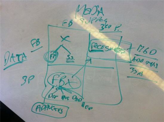 设计草图暗示Facebook正制定新型广告策略(图)