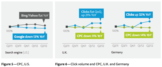 adobe_graph_2-blog-full
