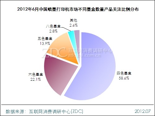 2012年6月中国喷墨打印机市场分析报告