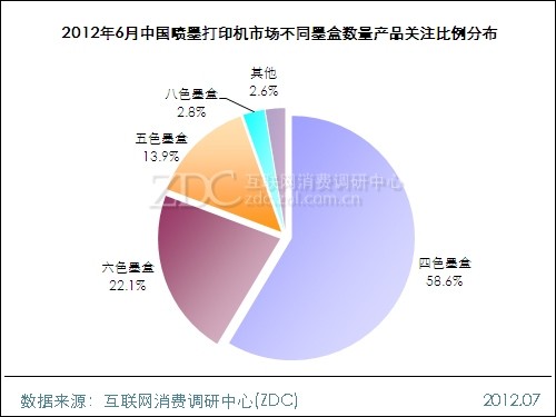 2012年6月中国喷墨打印机市场分析报告 