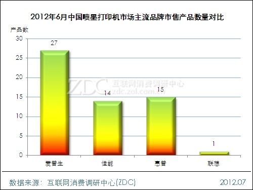 2012年6月中国喷墨打印机市场分析报告 