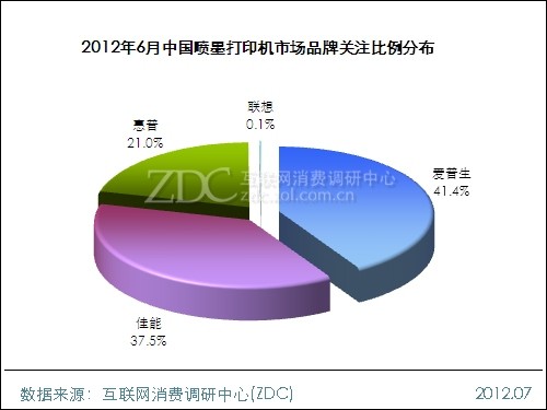 2012年6月中国喷墨打印机市场分析报告