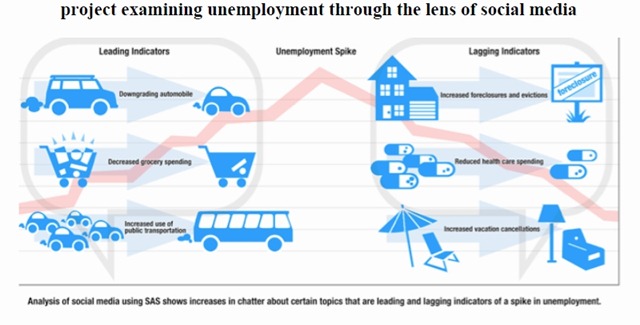 examining-unemployment-through-the-lens-of-social-media_thumb.jpg (640×325)