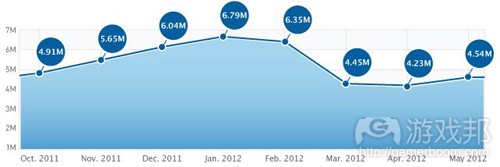 iOS app downloads(from fiksu) iOS app downloads(from fiksu)