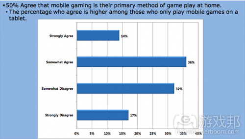 mobile gamers survey(from popcap) mobile gamers survey(from popcap)
