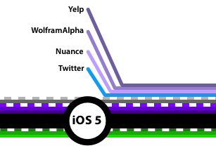 iOS发展史：第三方服务兴起 谷歌衰败